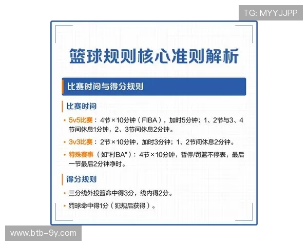 篮球数据统计分析发展，如何影响球队建队与战术决策