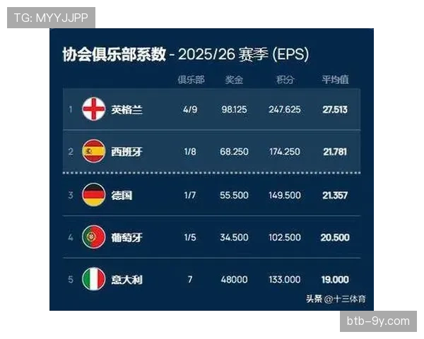 欧战名额争夺白热化，凸显西甲中游集团竞争力提升